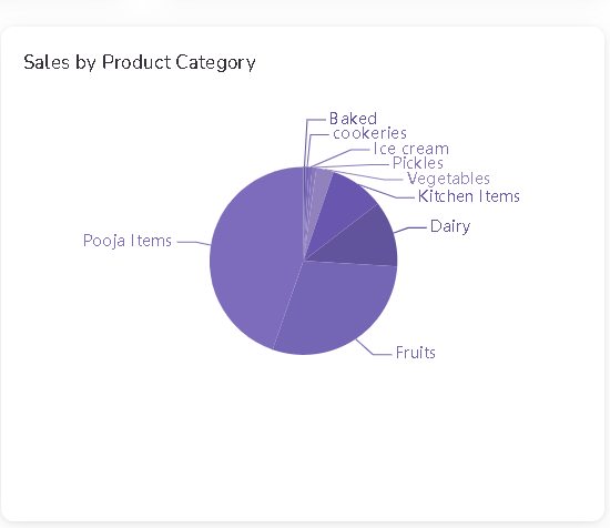 sales report POS